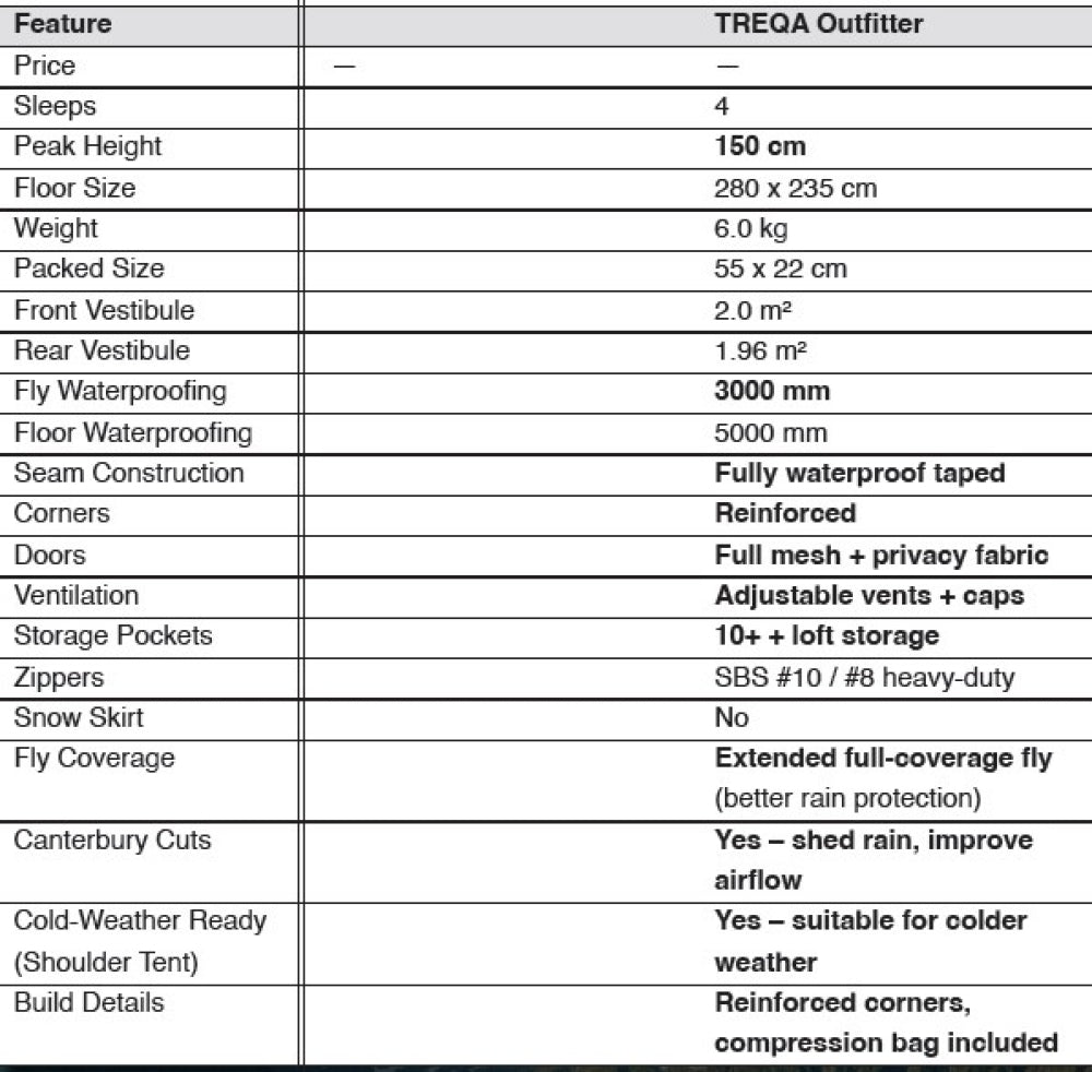 Treqa Outfitter 4 Tent