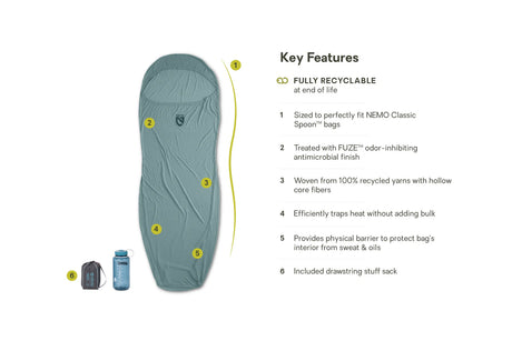 Nemo Tracer Regular Sleeping Bag Liner