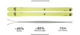DPS Carbon Wailer 90 Ski