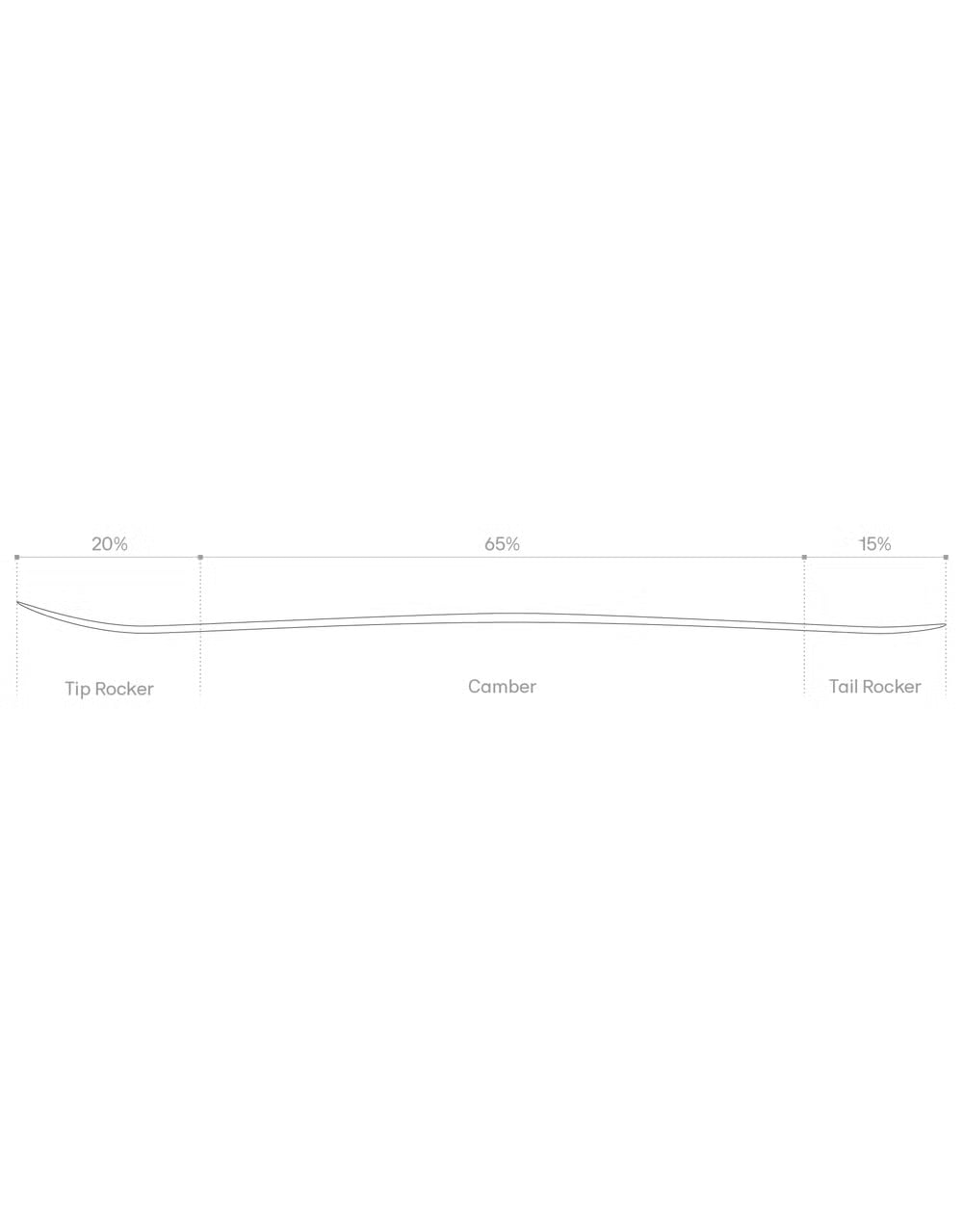Atomic Backland 102 Ski