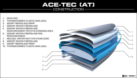 SIC Sonic 12'6" x 30" Ace-Tec SUP 2025