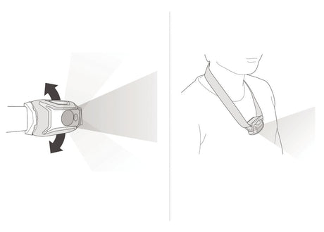 Petzl Tikka Headlamp