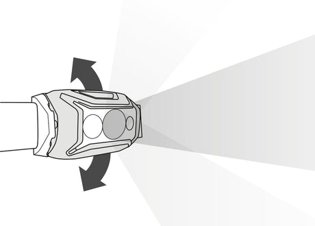Petzl Actik Core Headlamp
