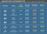 Bixpy K-1 Angler Pro Outboard Kit