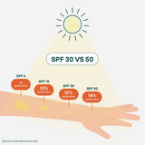 Sunly Kids Mineral Sunscreen SPF 30 Unscented