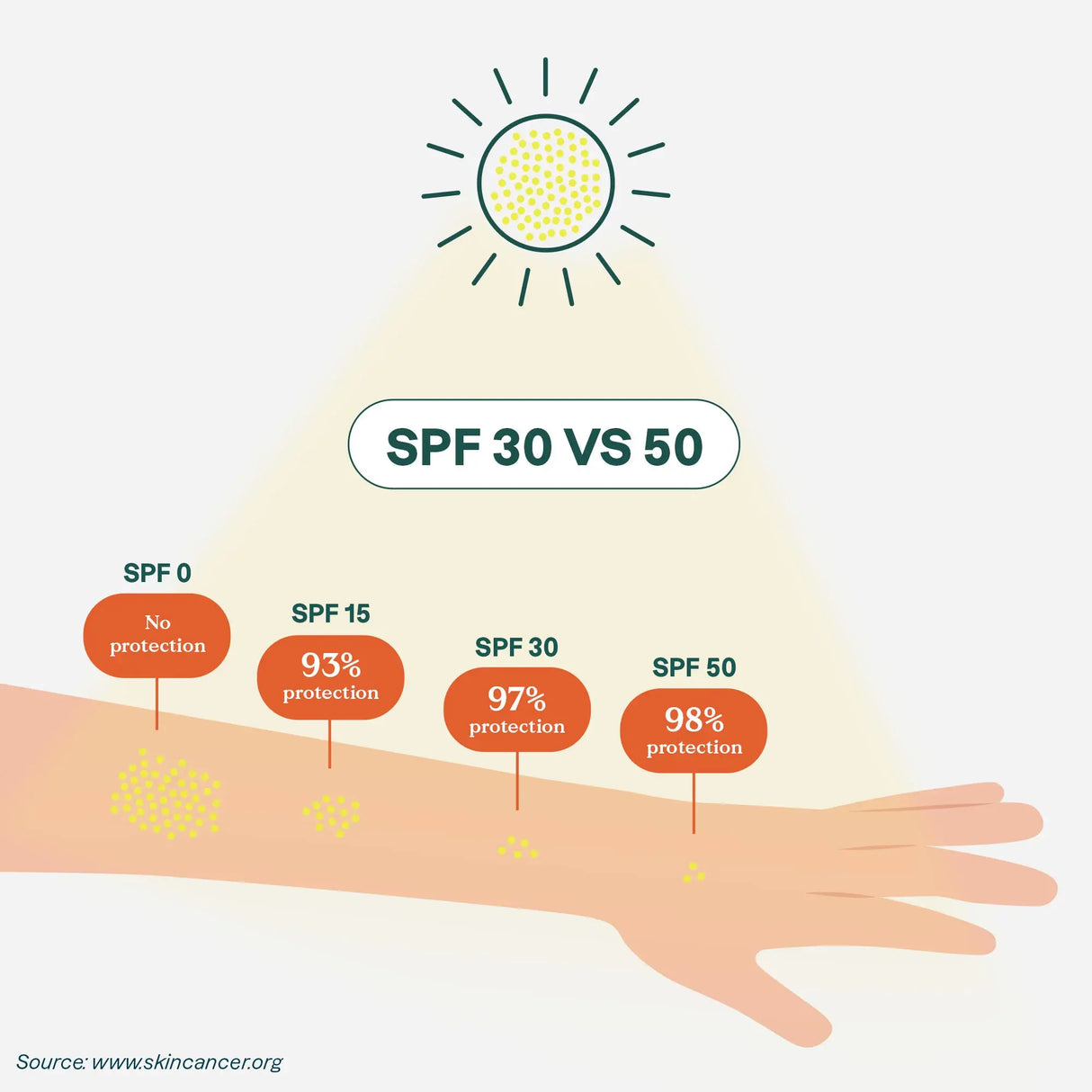Sunly Mineral Sunscreen Stick SPF 30