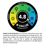 Big Agnes Rapide SL Insulated Regular Long Sleeping Pad