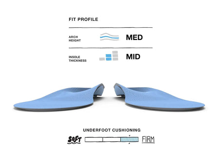 Superfeet All-Purpose Support Medium Arch Insoles (Blue)