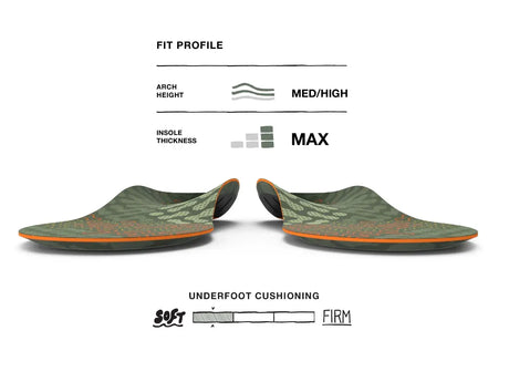 Superfeet Hike Cushion Insoles