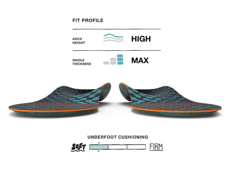 Superfeet Run Cushion High Arch Insoles