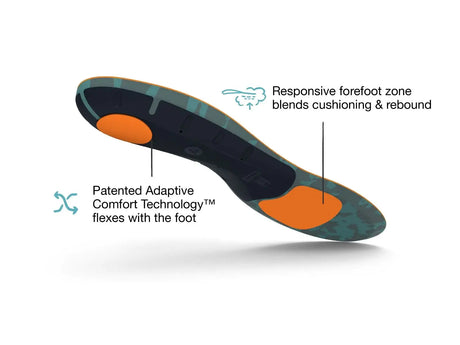 Superfeet Run Cushion High Arch Insoles
