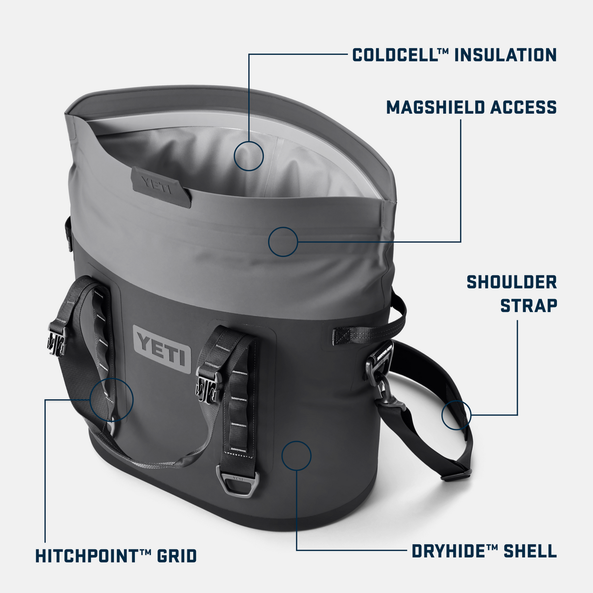 Yeti Hopper M30 2.0 Soft Cooler Wetlands Camo